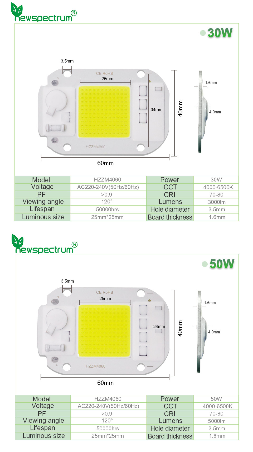 Customized Logo AC COB LED