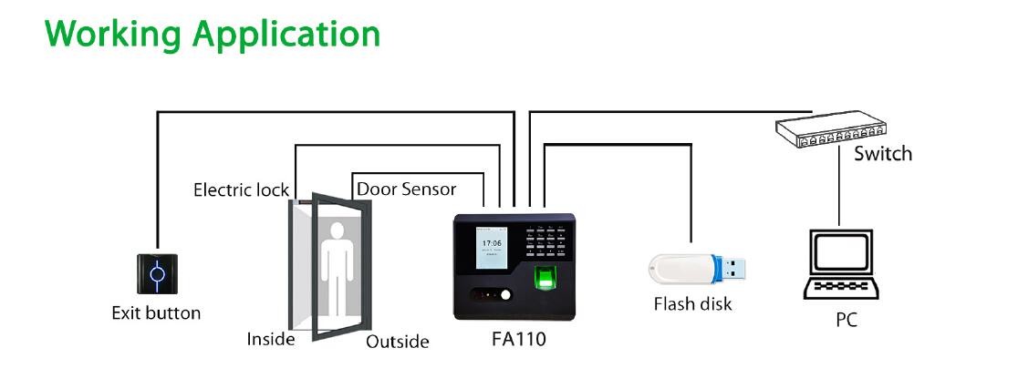 Visible Light Biometric Face Recognition Smart Access Control System FA110