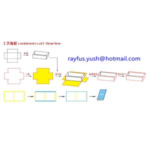 Paper Sheet Pasting Machine Box Corner Stitcher Rigid Box Making Forming
