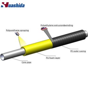 Polyurethane Spraying Foam Preinsulated Steel Pipe Making Machine with PUF