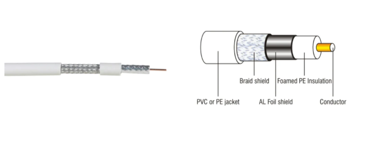 1 Shield1 Al/Foil RG59 Coaxial Cable for CCTV CATV CPR Eca 17VATC Communication Systems