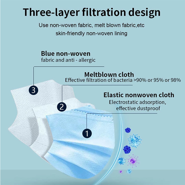 Highly Fit Blue Disposable Earloop Face Mask With 95% Filtering Efficiency