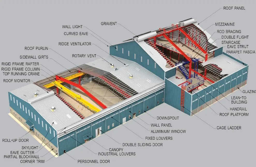 Prefabricated Light Steel Structure Warehouse Workshop Storage Steel Structure Prefabricated Building (BYSS-101)