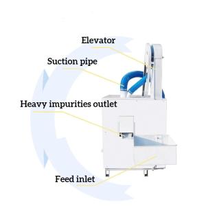 Grain Seed Screening Machine For Sorting and Selecting Various Types of Grains