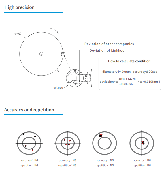 FIC Series High Precision Linear Motors 3.5N.M 0.6Nm/Arms