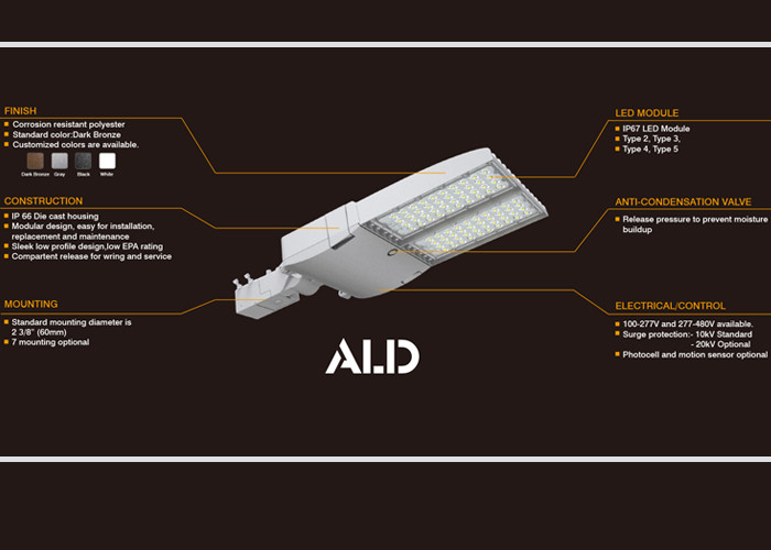 B1U0G1 Shield 400Watt 60000lm Led Tennis Court Lights
