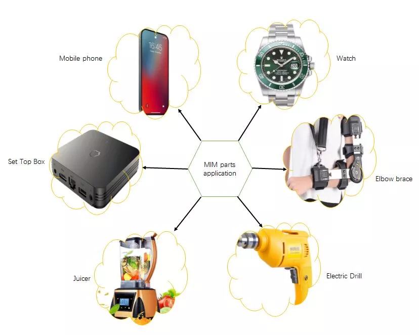 Custom Powder Metal Parts MIM Parts Powder Metallurgy Processing with Tool Microscope