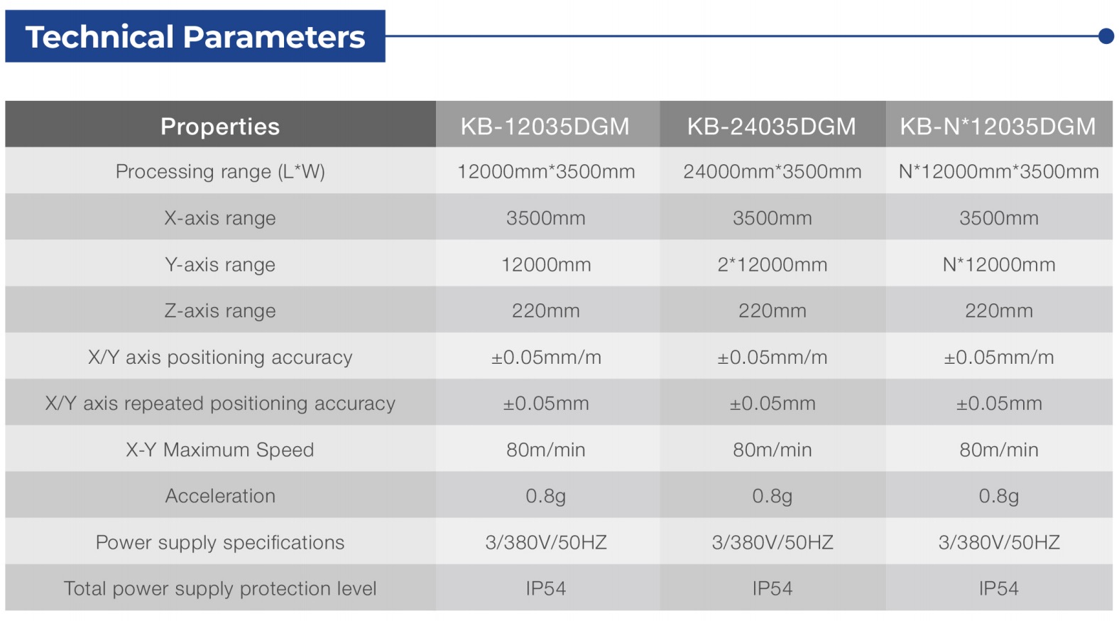 KB-DGM series