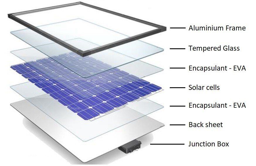 High Recovery Rate Solar Panels Photocell Recycling Equipment 100% Recycling Solution