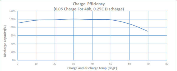 6.0V Nickel Cadmium Rechargeable Battery F7000mAh Exit Light Battery