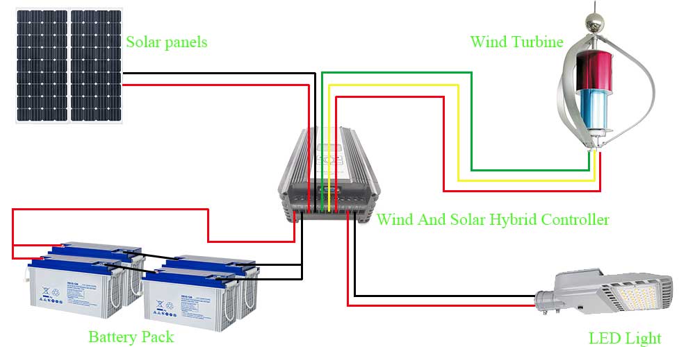 Schematic diagram of the wind and solar hybrid system
