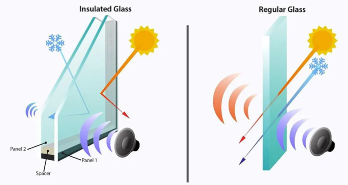 Safety Insulated Glass Windows Hollow Tempered Double Glazed Glass