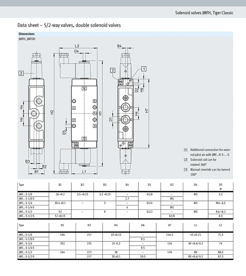 Festo JMFH-5-1/8-B Valve With Coil 30486 Tiger 2000 5/2 G1/8 Int Pilot