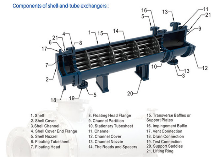 Customized Voltage Auxiliary Machine Shell And Tube Industrial Heat Exchanger 1500mm