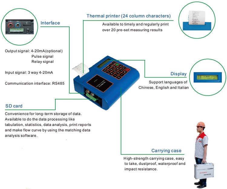 Battery Powered Flowmeter