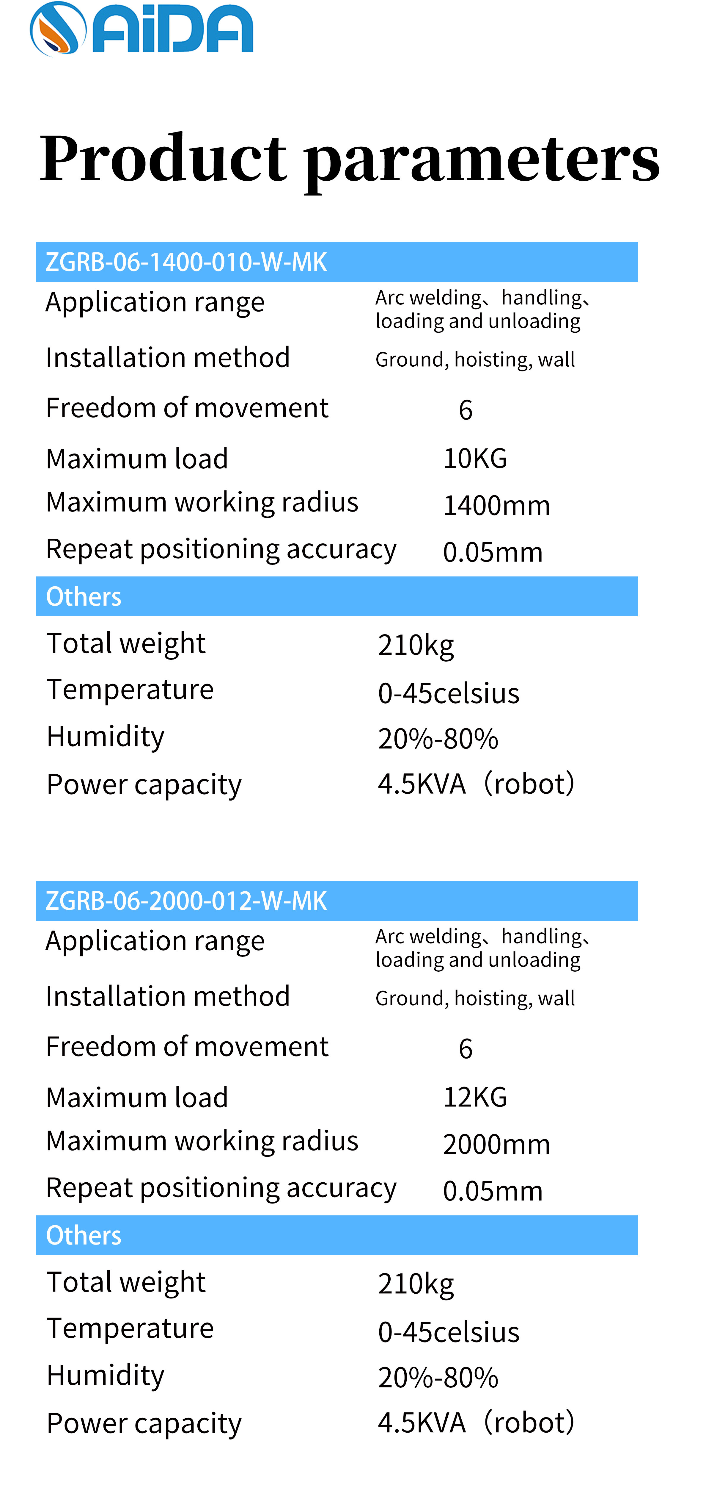 Robot Welding Equipment Robotic Laser Welding Machine Custom Manipulator Welding Equipment