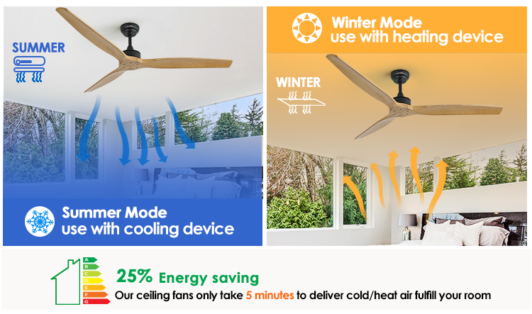 60 Inches Wooden Blades DC Quiet Motor Smart Remote Ceiling Fan for Air Circulation
