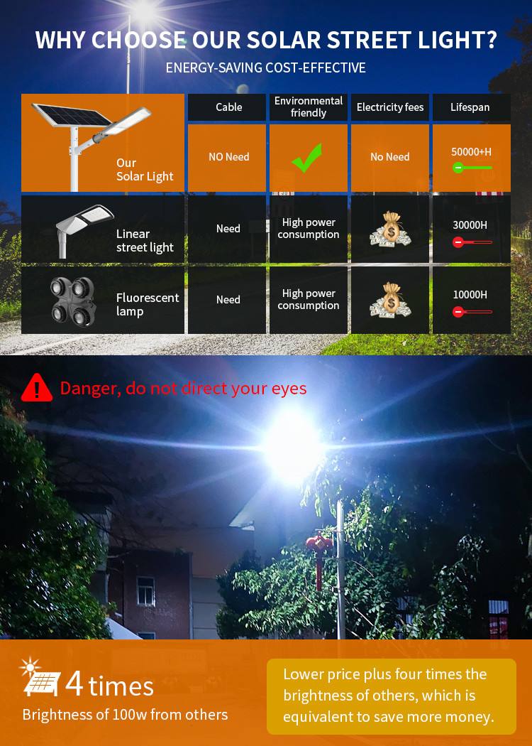 16000 Lumen Smart LED Solar Power Street Light SMD 90 Watt 200 Watt 500 Watt