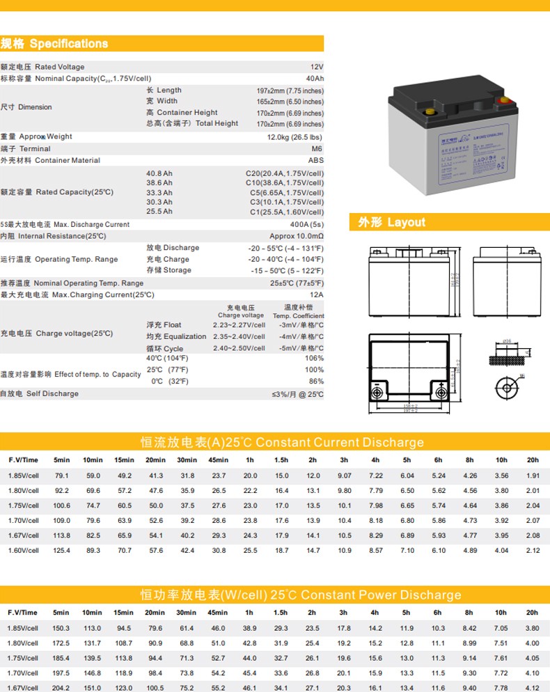 Long-Lasting 12V40Ah Sealed Rechargeable DJM1240S Battery for UPS Power Communication