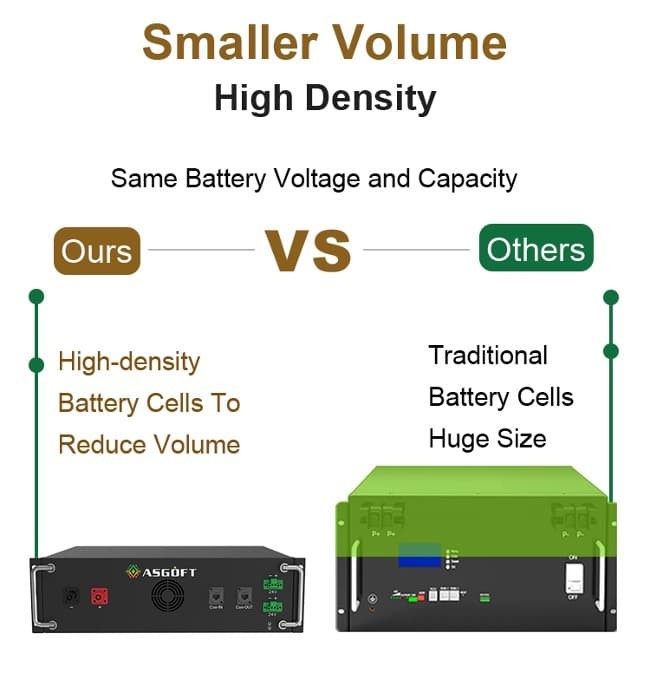 High Voltage 50kWh LiFePo4 Lithium Battery 100kWh For Solar Energy Storage System