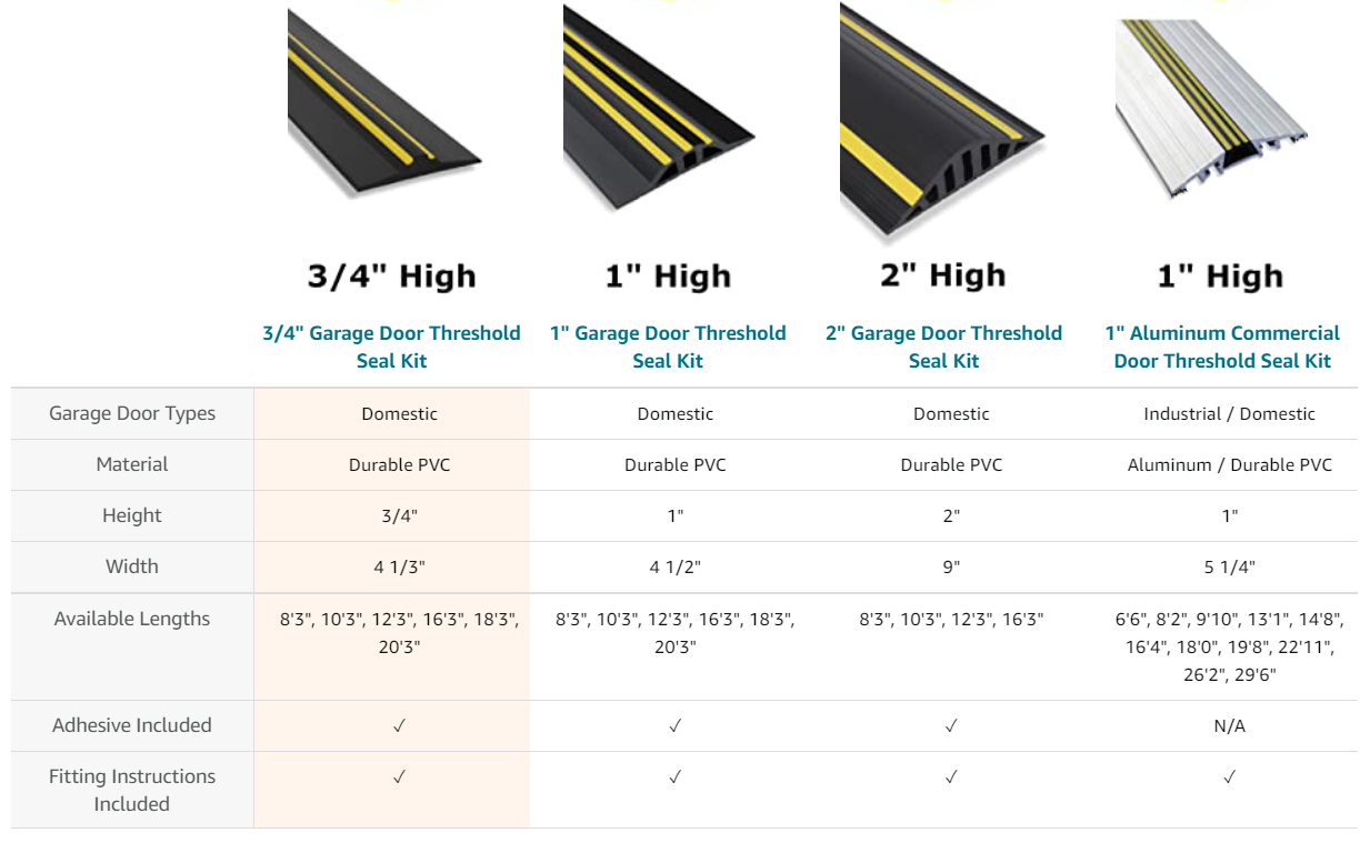 EPDM PVC Garage Door Threshold Seal The Ultimate Protection for Your Garage