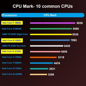 Dual Channel DDR4 Mini Computer With Intel Core i7 8565U Processor And Single