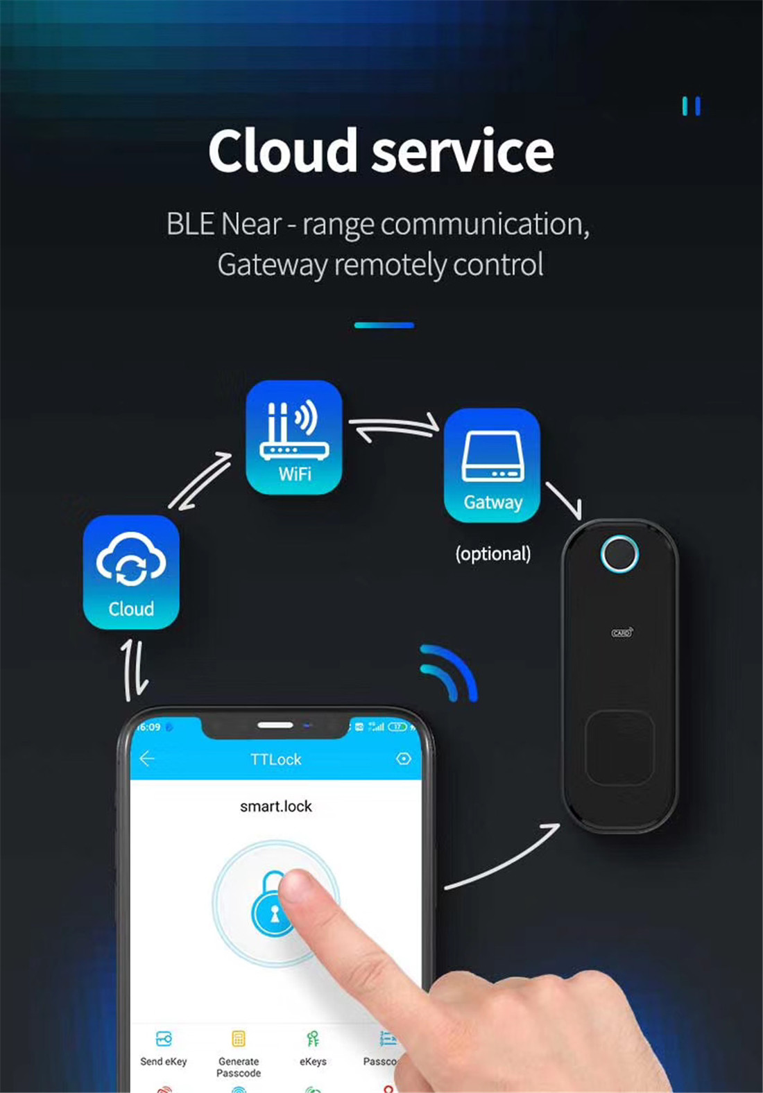 Wi-Fi Door Lock Fingerprint Wi-Fi Smart door Lock Smart lock Fechadura Digital Password door lock