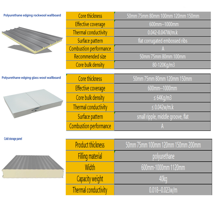 Rockwool Insulated Sandwich Wall Panels For Cold Room And Freezer Construction