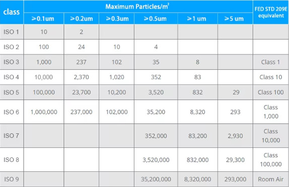 Modular Clean Room Wall Panels With 1180mm Width And Sandwich Panel