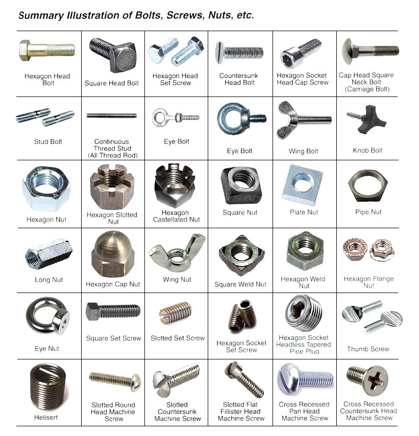 Brown Q235B Steel 304 Stainless Steel Expansion Screw Colored Zinc
