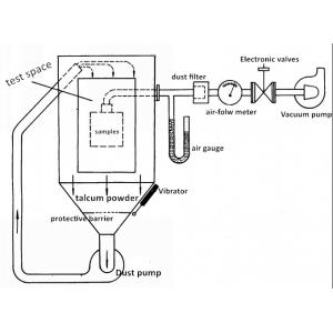 IEC Standard Sand And Dust Test Chamber With Stability Testing Function