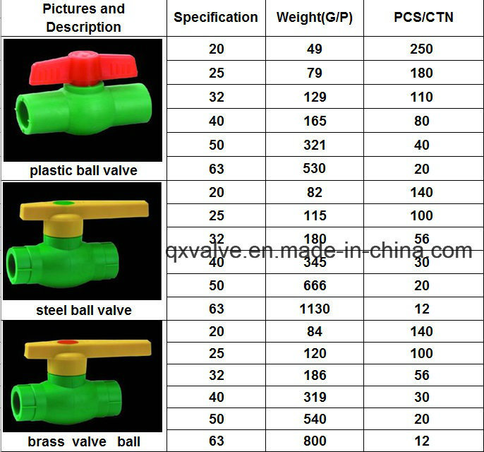 PPR Pipe Fittings Cross 4 Way Equal Tee