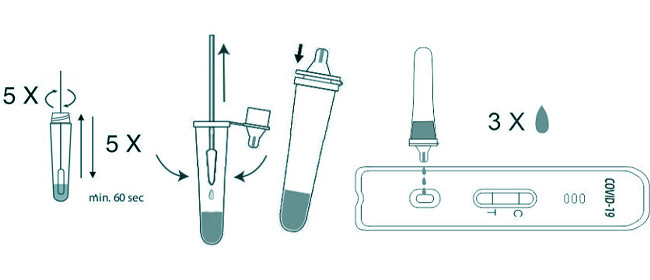 COVID-19 Antigen Home Test Kit 10 Tests/Kit CE For Nasal Swab Accuracy 99.68%