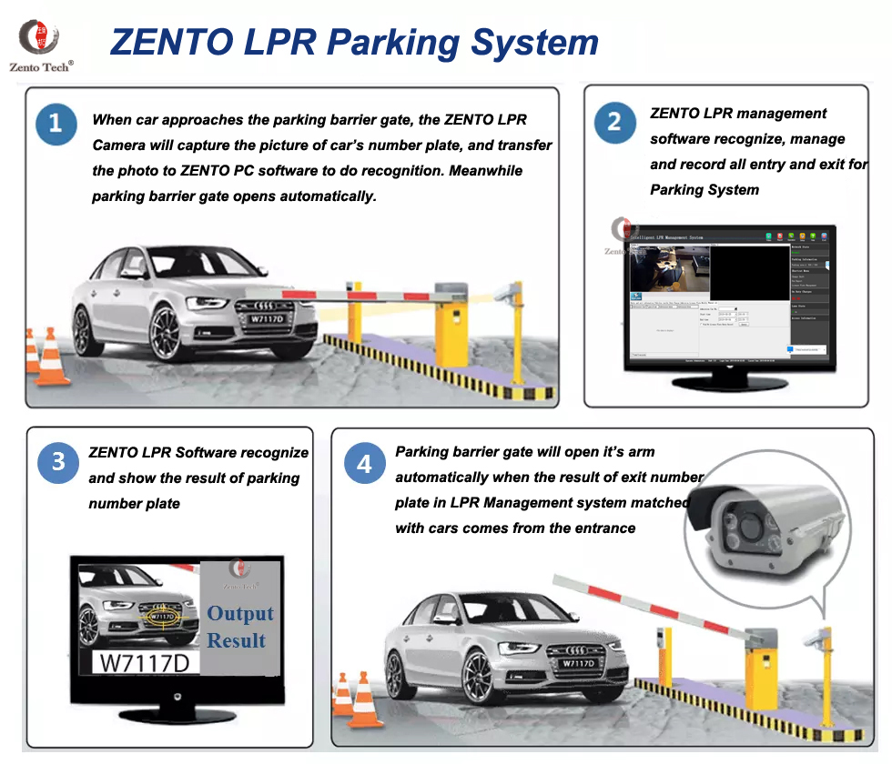 Automatic Safety Protection Lpr/anpr License Plate Recognition Camera System Parking Lot Access Control Parking Barrier