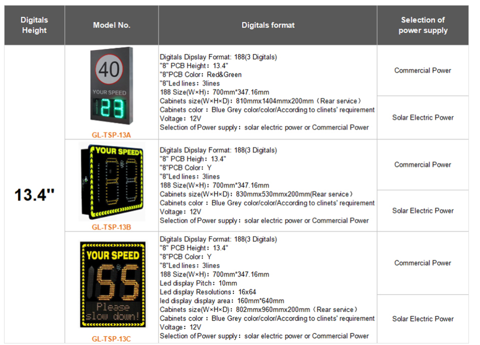 Solar Powered Led Radar Sensors Controlled Traffic Roadside Variable Message Sign Vms