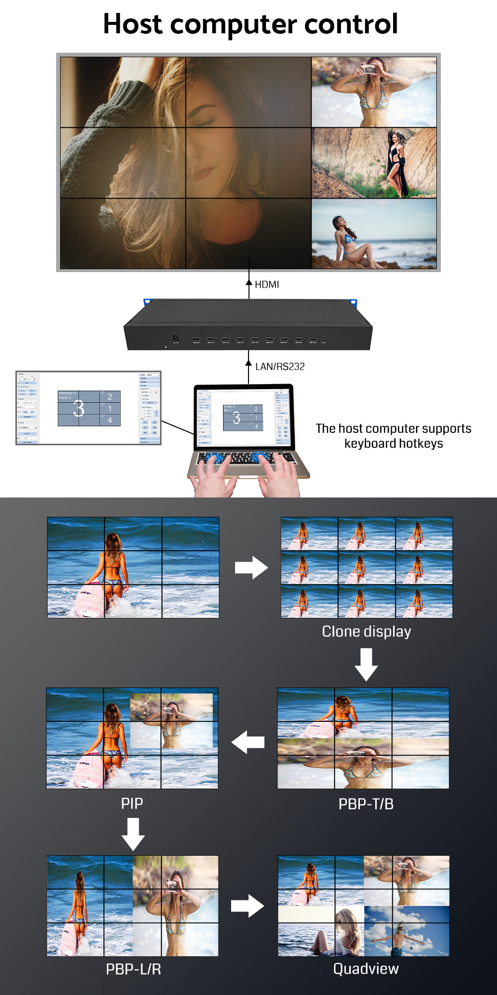4K60 POP PIP 3x3 3x4 3x5 3x6 HDMI Video Wall Processor Seamless Switching