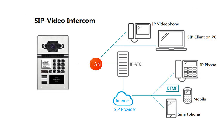 Fisheye Lens Apartment Video Intercom