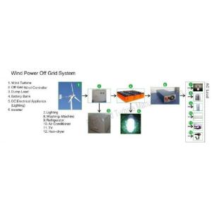  Wind Power Off Grid System Manufactures
