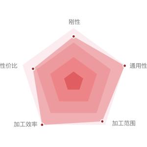 Multifunction Digital Cnc Vertical Lathe Machine Servo Motor 10 Channels