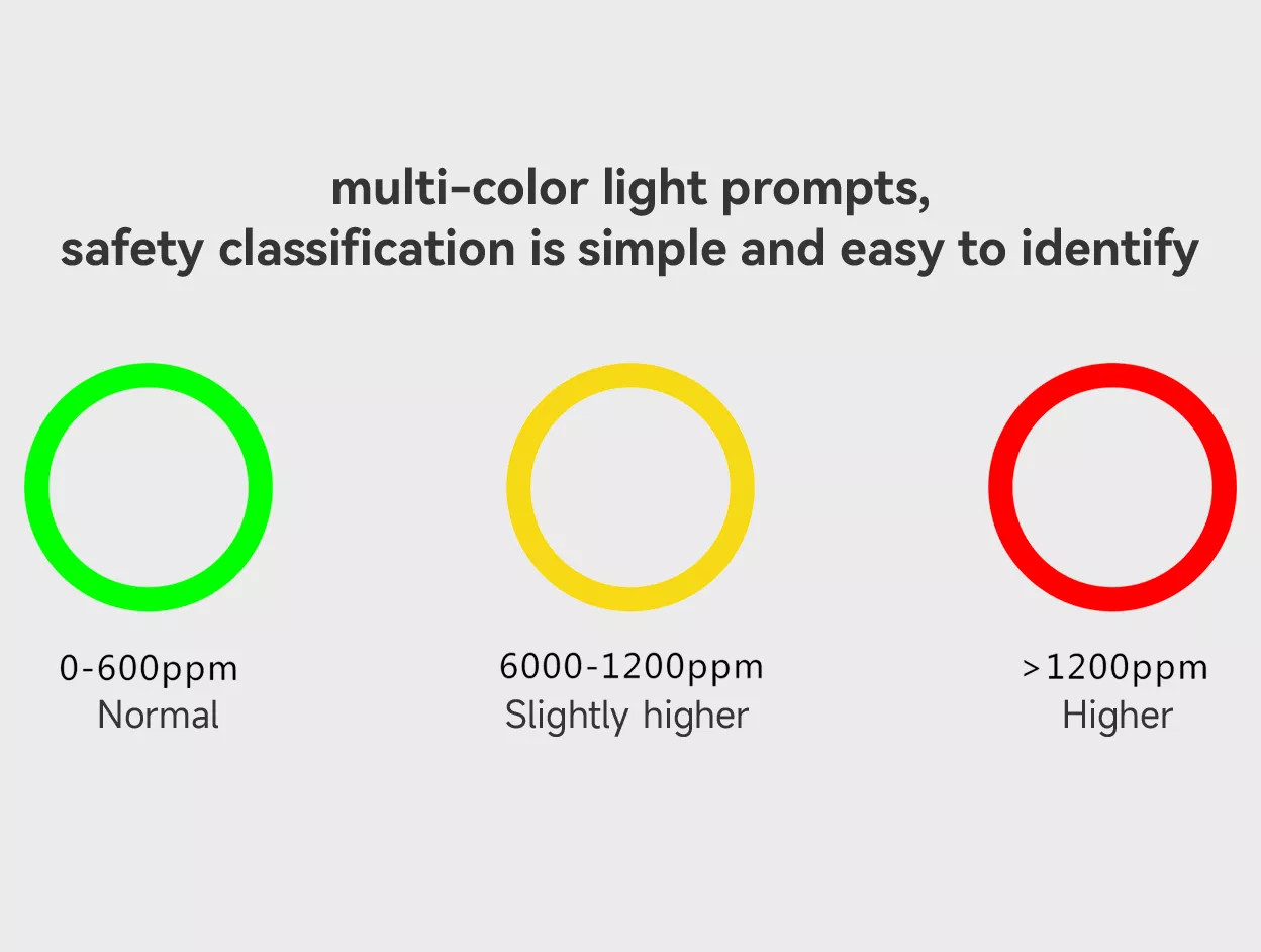Glomarket Tuya Zigbee High Sensitivity Digital DisplayWireless Carbon Dioxide Detector For Outdoor Indoor