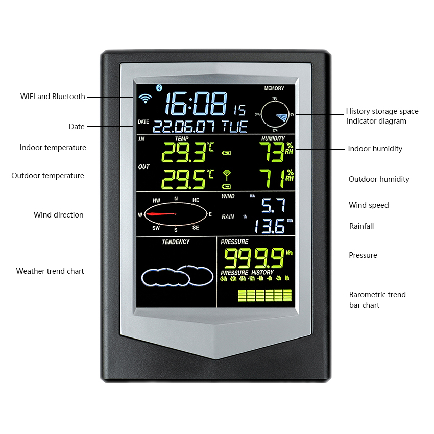 Indoor Outdoor Sensors Automatic Weather Station Temperature Accuracy Of ±1.0°C And Color Forecast