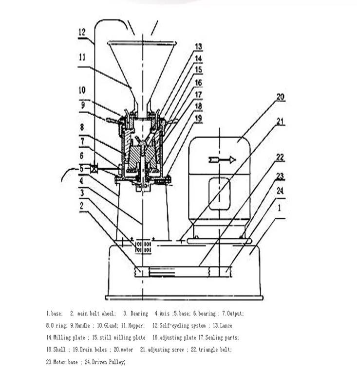 Peanut Butter Auxiliary Equipment Grinding Machine Multipurpose