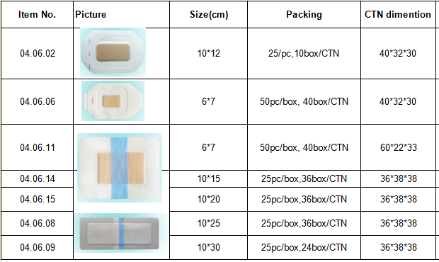 medical disposable transparent sterile wound healing dressing with high absorbent pad