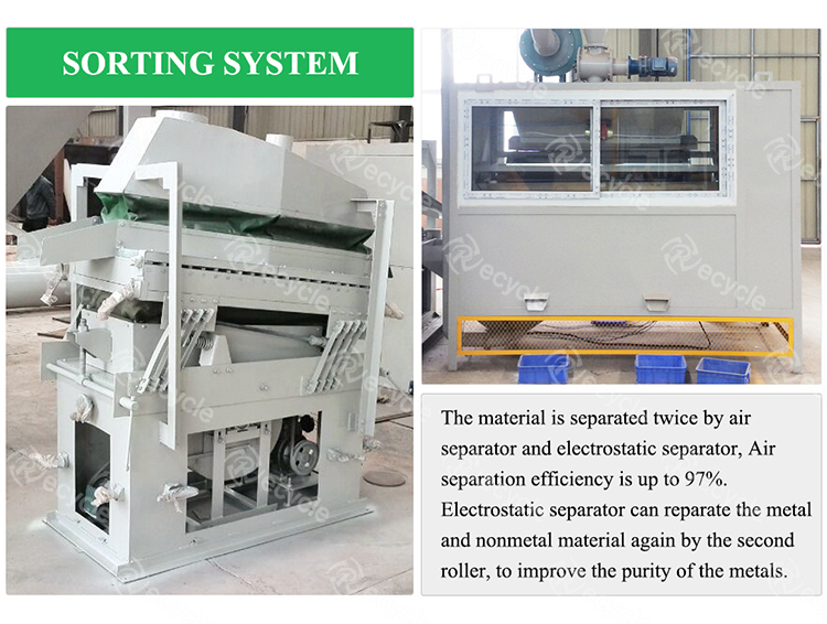 Fully Automatic E Waste Recycling Line Surface Gold Stripping Machine