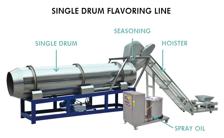 High Capacity Stainless Steel Automatic Dog Pet Food Making Extruder Production Line