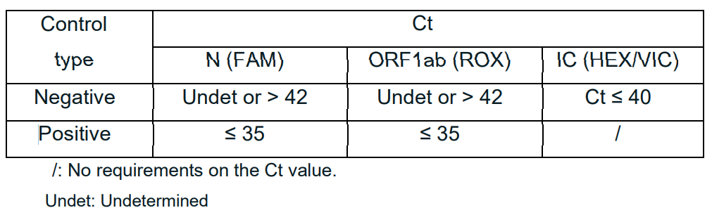 Renji Nucleic Acid Testing Kit Real Time RT-PCR Method ISO13485 Approval