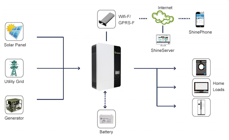 Growatt MOD 10000TL3-X On-Grid Solar Inverter 8kW 10kW and 15kW Three Phase for Solar Power System Home