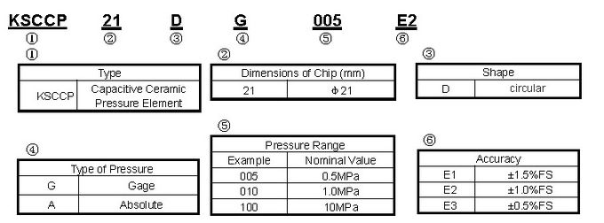 Capacitive Ceramic Water Precision Pressure Sensor Circular Shape High Reliability