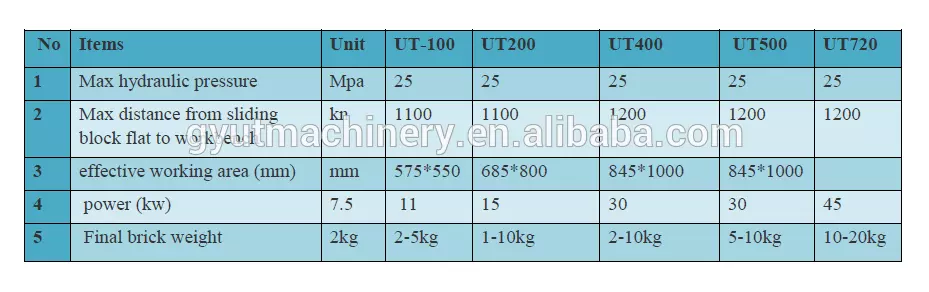 315 Ton Hydraulic Press Machine for Customized Animal Salt Lick Block Manufacturing