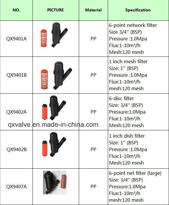 Pn16 Type UPVC Pipes Fitting Industrial Use Filter Transparent!